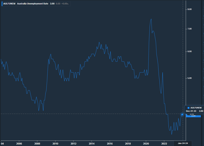 aus unemployment rate