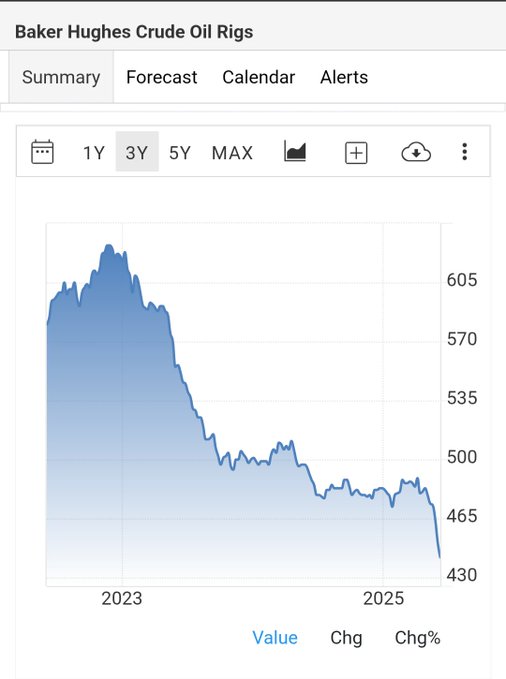 baker hughes crude oil rigs