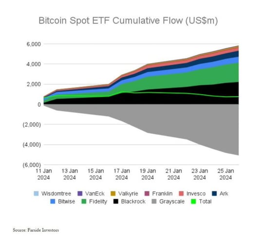 bitcoin spot