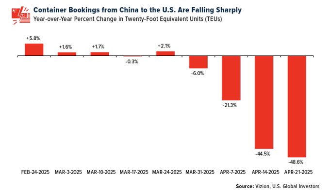 container bookings from China to the US