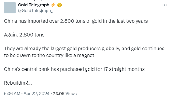 gold telegraph