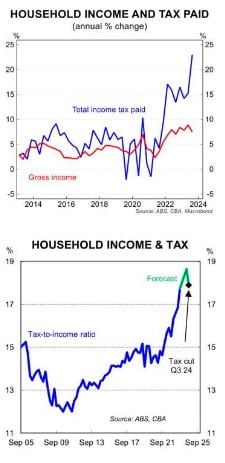 household graph