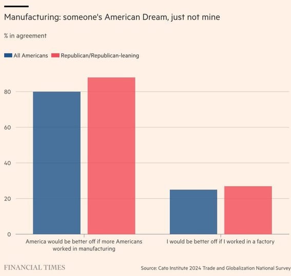 manufacturing graph