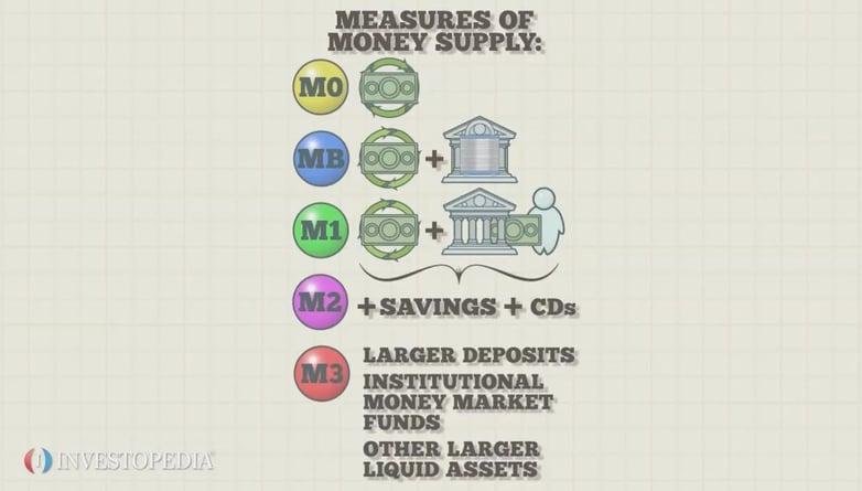 money_supply
