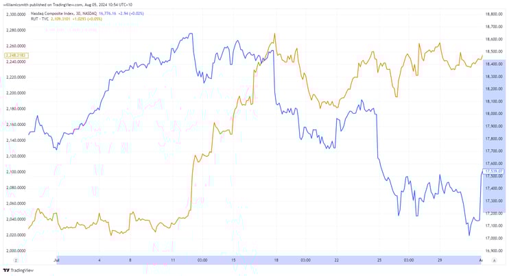 nasdaq-Aug-05-2024-01-47-53-5445-AM