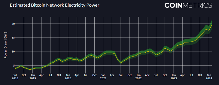 network electricity power