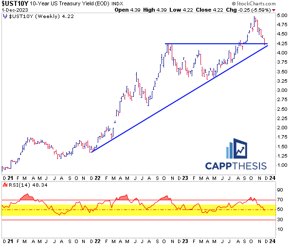novembers cross-asset rally 2