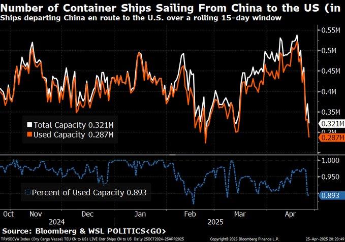number of container ships