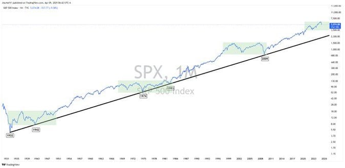 spx