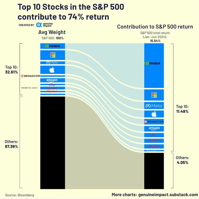 stocks