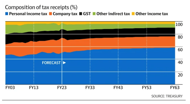 tax receipts