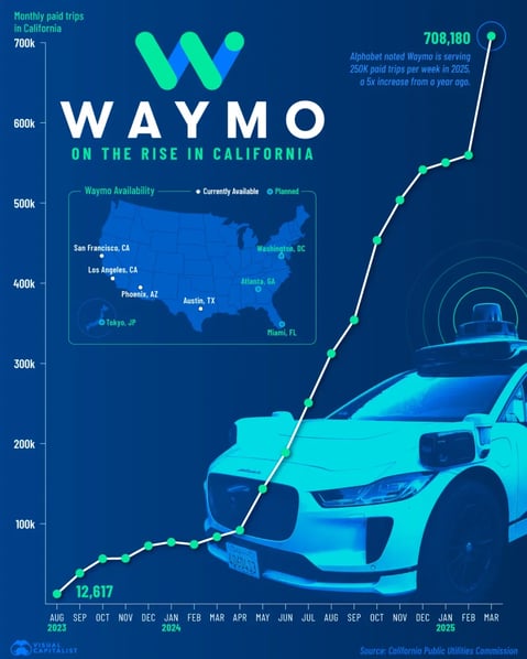 waymo