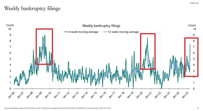 weekly bankruptcy filimhs