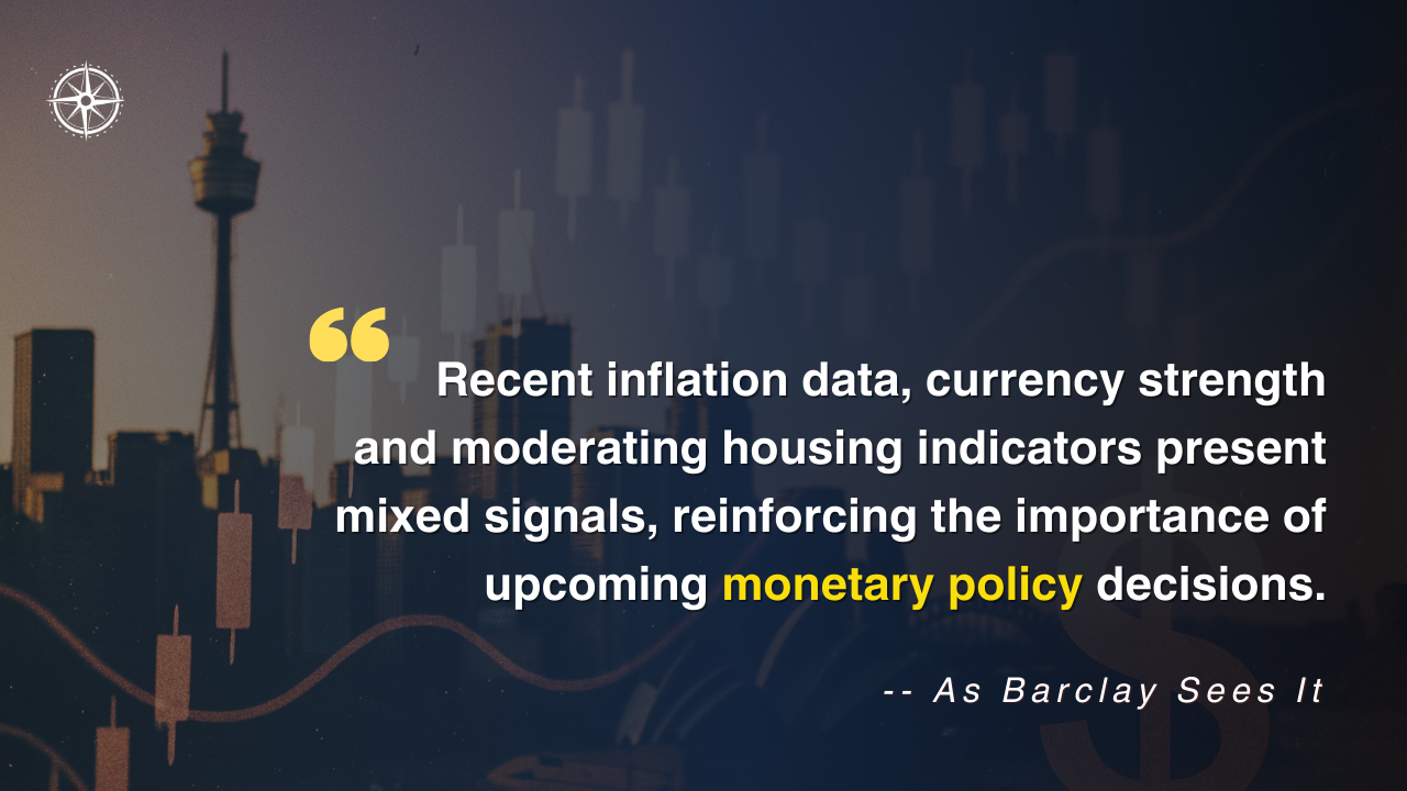 ABSI - RBA’s Inflation Fight