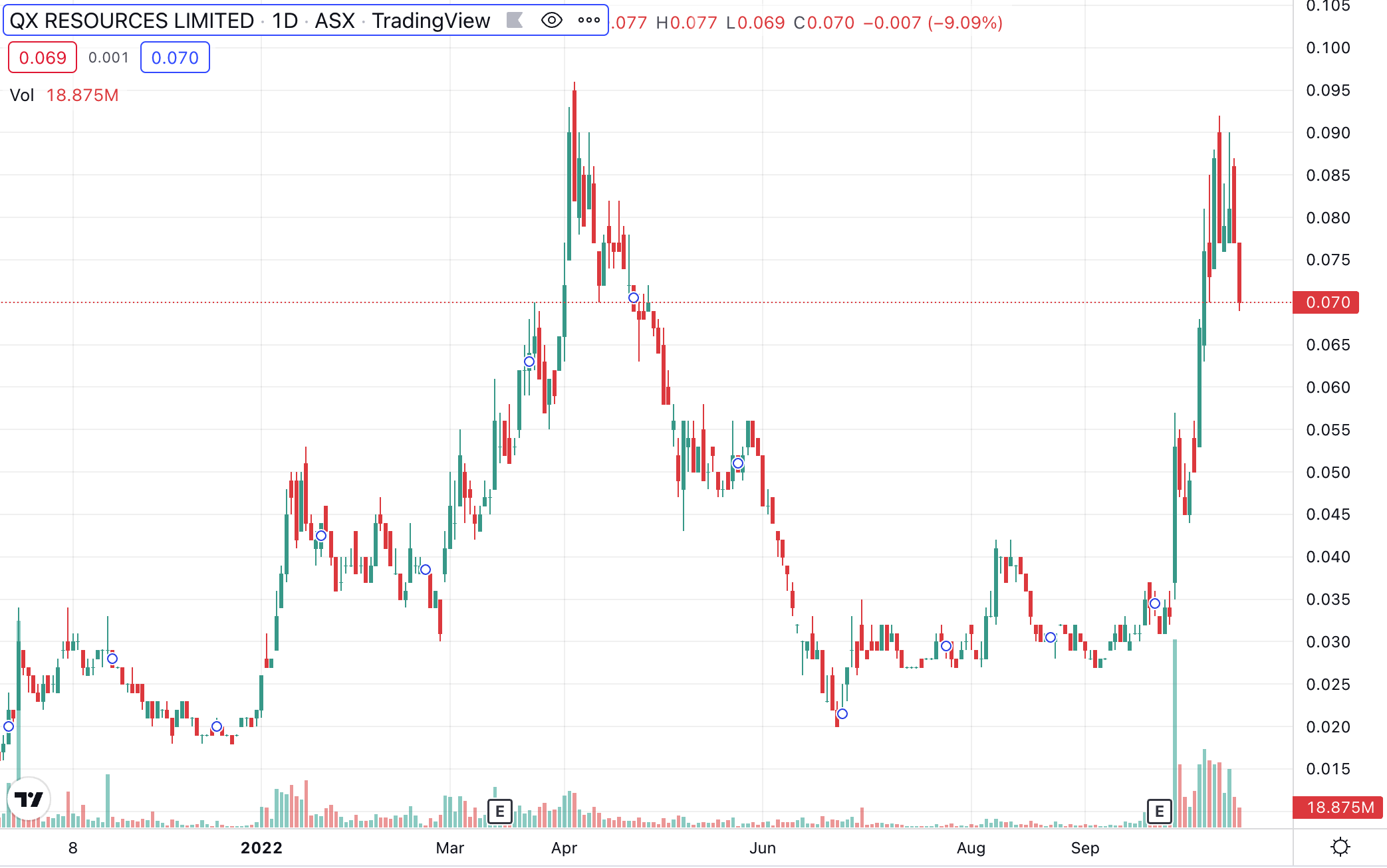 QX Resources Limited